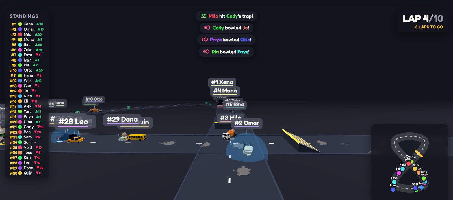 The race on the big screen: toy cars spread across the Crossroads track — a school bus, a taxi and a cement truck among them, one wrapped in a blue shield bubble — each with a floating #rank name label, beside a live standings panel, a LAP 4/10 counter and a minimap.